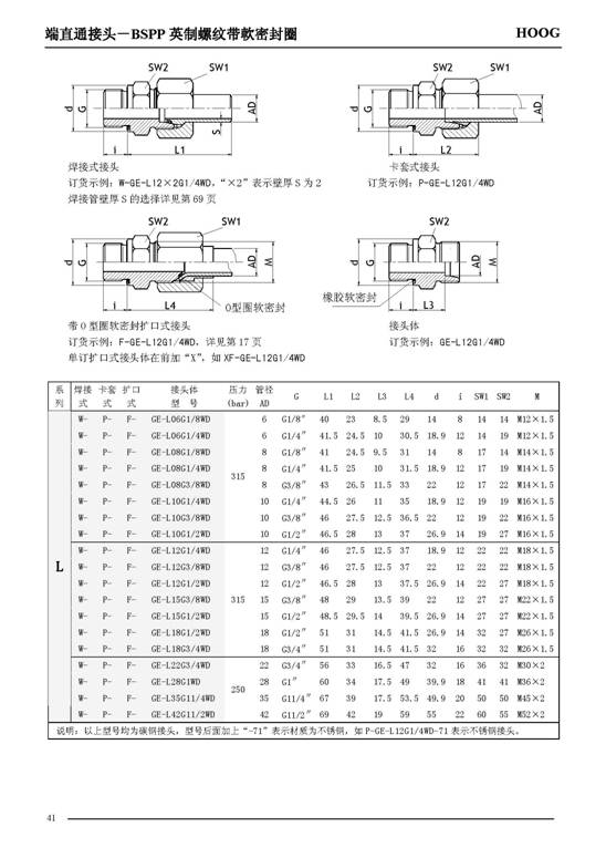 C:UsersAdministratorDesktop上evictor伟德流体节造有限公司产品中心管路衔接件 --1端直通接头15810791195606.jpg